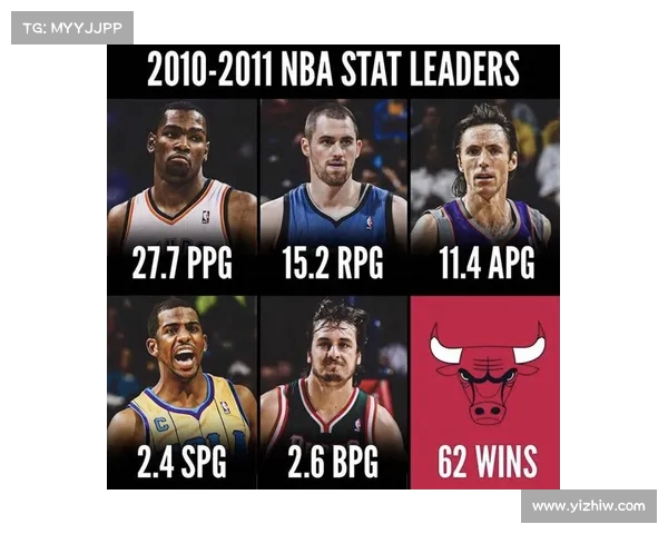 探讨NBA比赛节奏对球队战略和球员表现的深远影响分析 探讨NBA比赛节奏对球队战略和球员表现的深远影响分析